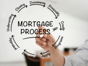 Kickstarting Your Career with Comprehensive Mortgage Loan Officer Training